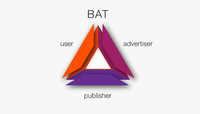 bat triangle 