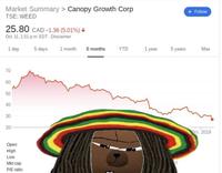 bobo rasta weed stocks 