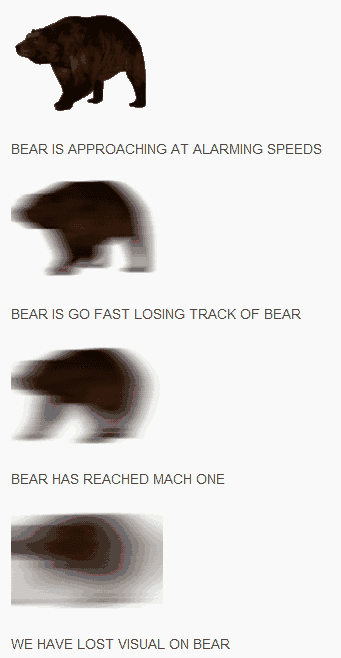 chart of bears approaching at fast speeds 