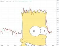 bart chart bitfinex 