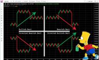 bart chart bullish bearish 