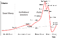 basic charting 