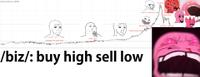 buy high sell low 