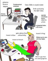 virgin investor vs chad yoloer 