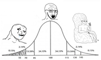 wojak IQ normal distribution 